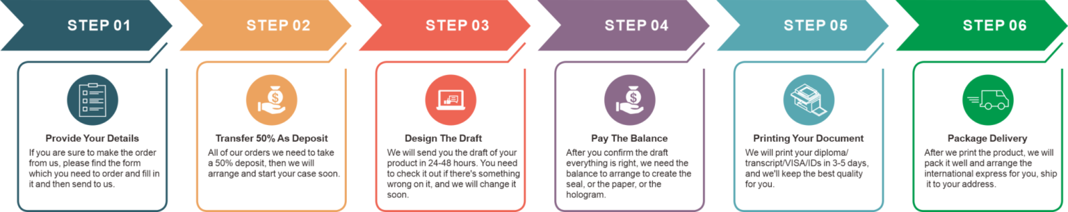 Order Success Pay Inprocess Order Process - replicatediploma.com